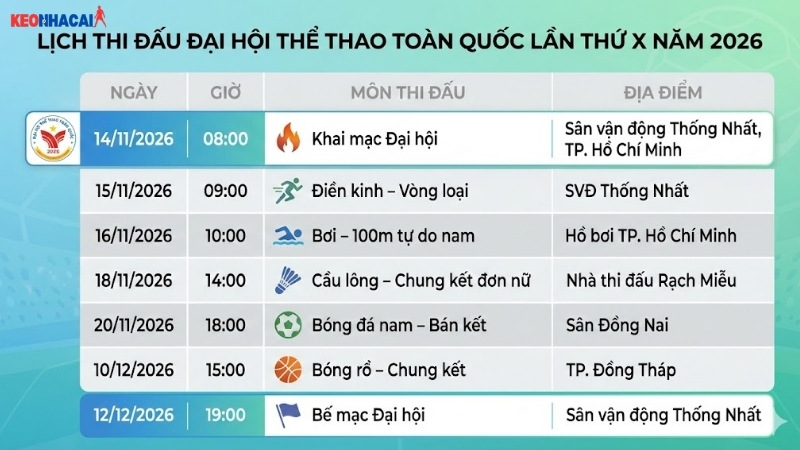 lich-dai-hoi-the-thao-toan-quoc-lan-thu-x lich-dai-hoi-the-thao-toan-quoc-lan-thu-x