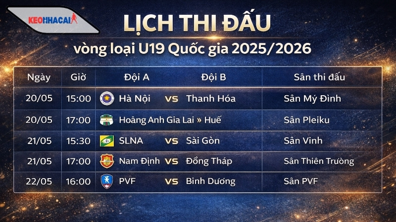 lich-thi-dau-vong-loai-u19-quoc-gia-2025-2026-soi-dong-cuoc-dua-gianh-ve-di-tiep lich-thi-dau-vong-loai-u19-quoc-gia-2025-2026-soi-dong-cuoc-dua-gianh-ve-di-tiep
