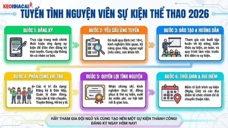 tuyen-tinh-nguyen-vien-su-kien-the-thao-2026 tuyen-tinh-nguyen-vien-su-kien-the-thao-2026